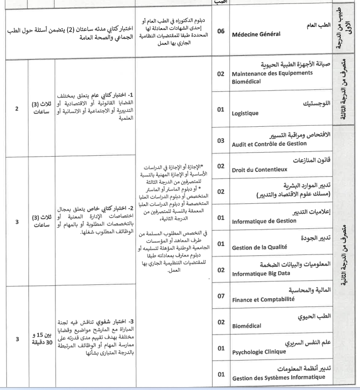 مباراة توظيف بالمجموعة الصحية الترابية طنجة-تطوان-الحسيمة 2026 – 151 منصب 3 متصرف من الدرجة الثانية
