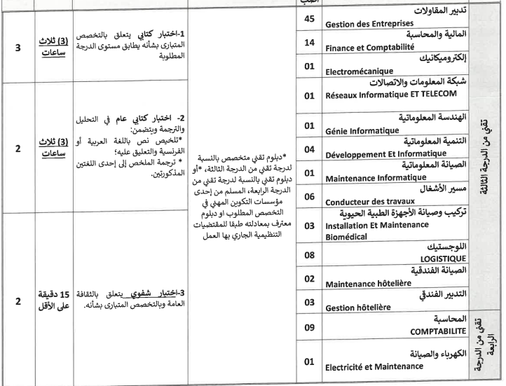 مباراة توظيف بالمجموعة الصحية الترابية طنجة-تطوان-الحسيمة 2026 – 151 منصب 4 تقني من الدرجة الثالثة