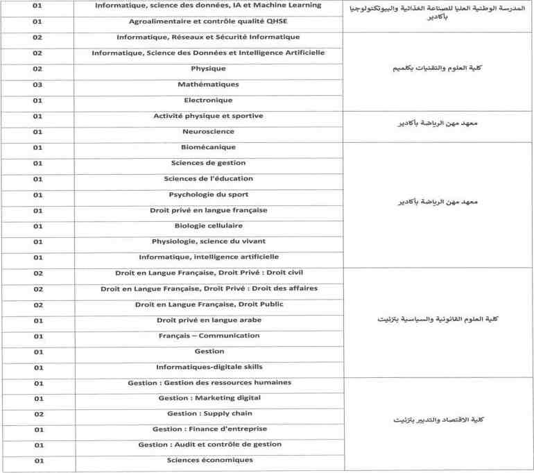 مباريات توظيف 108 أستاذا محاضرا بجامعة ابن زهر أكادير uiz.ac.ma 2 image 9