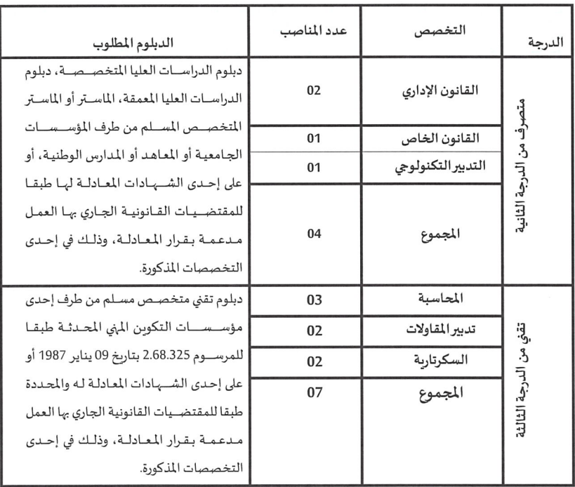 مباراة توظيف 4 متصرفين و 7 تقنيين بالوكالة الوطنية لمحاربة الأمية